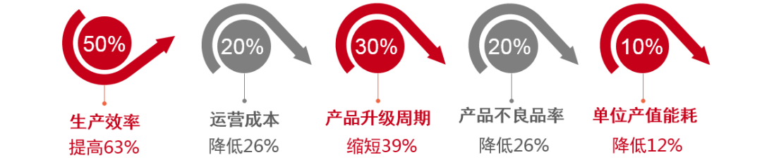 終于來了！智能工廠：專為高鐵打造